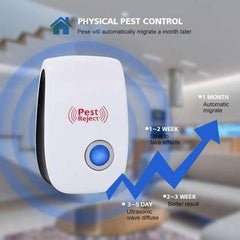 Pest Reject Pro™ – Ultrasonic Pest Repeller